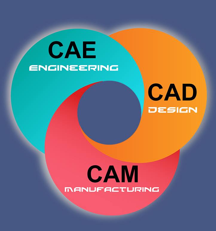 ảnh trung tâm CADCAMCAE
