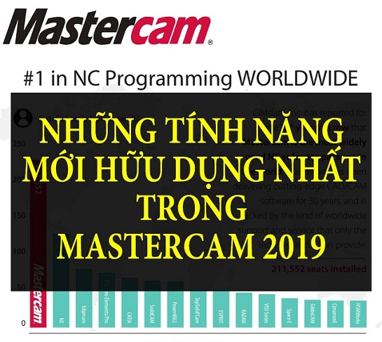 Những tính năng mới hữu dụng nhất trong Mastercam 2019