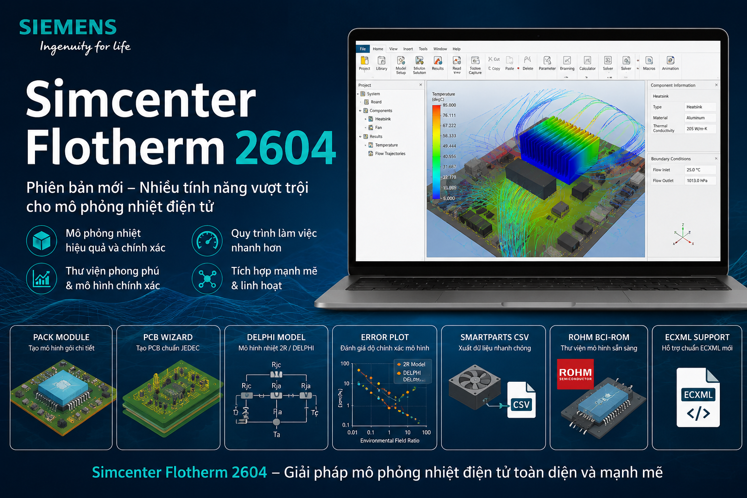 Simcenter Flotherm 2604 - Những tính năng mới trong phiên bản 2604