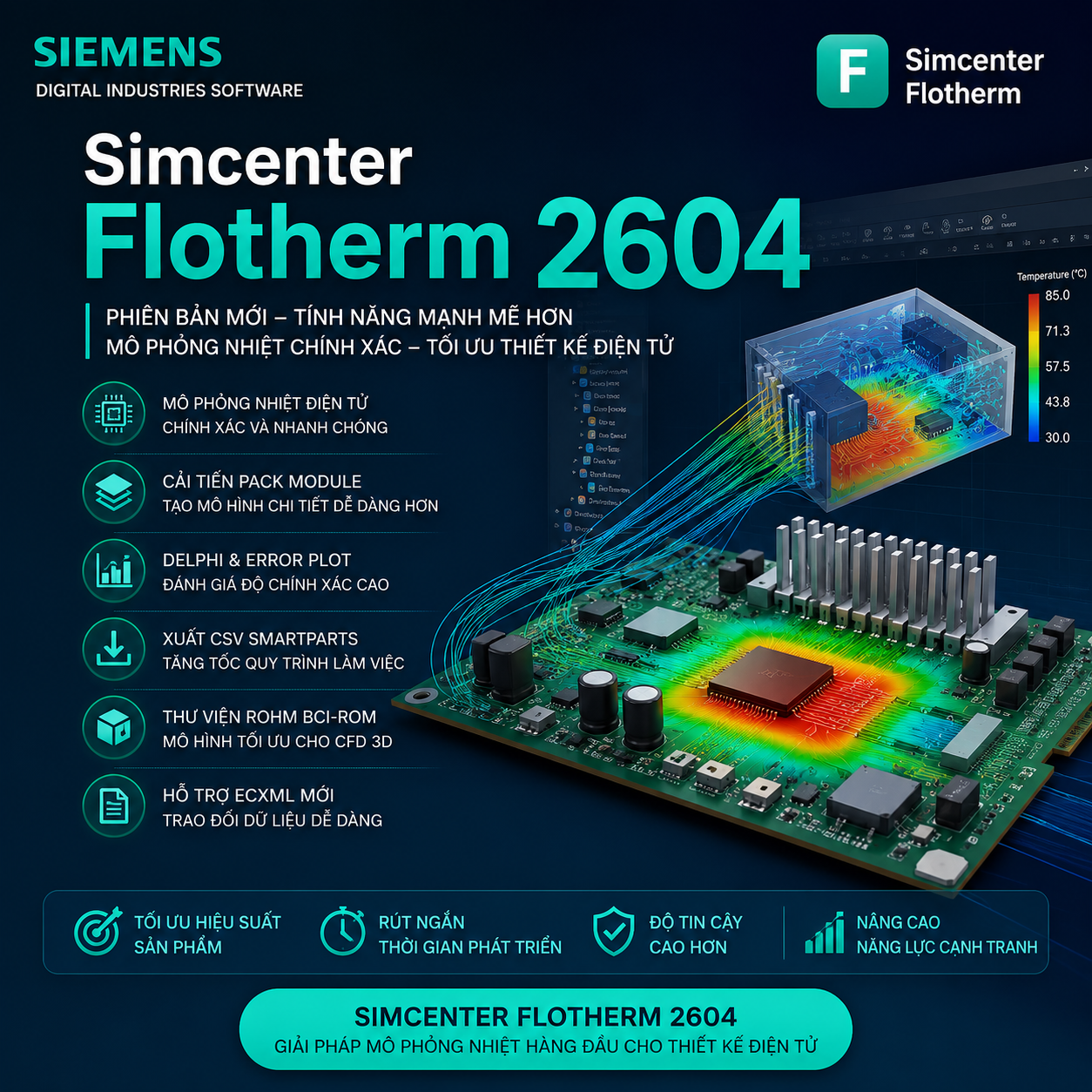 Simcenter Flotherm 2604: Những tính năng mới vượt trội giúp nâng cao hiệu quả mô phỏng nhiệt