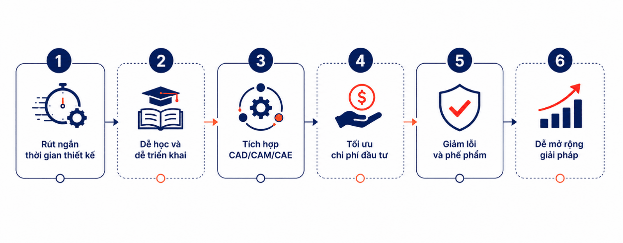 Thiết kế chưa có tên