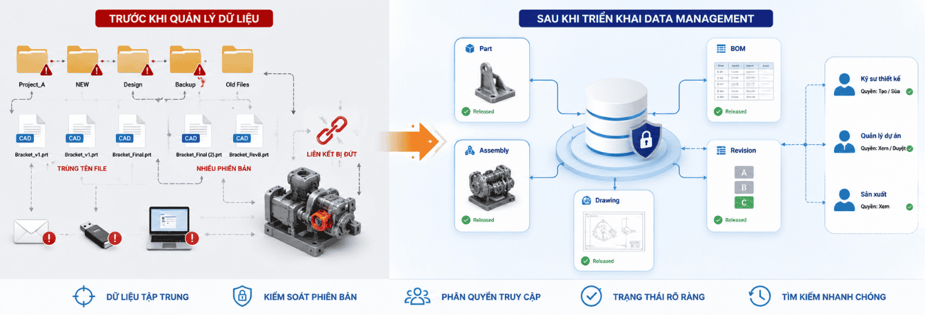 So sánh dữ liệu CAD phân tán và quản lý tập trung bằng Solid Edge