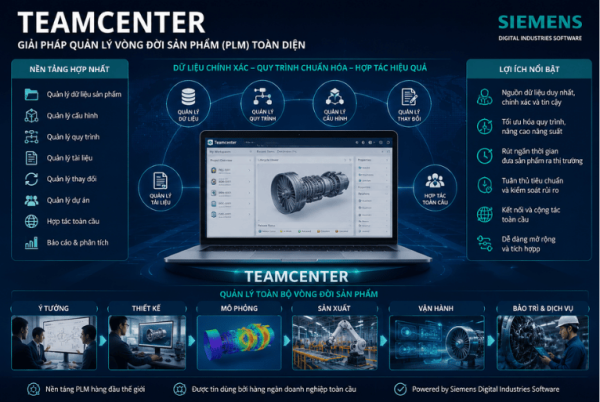 Siemens Teamcenter PLM software