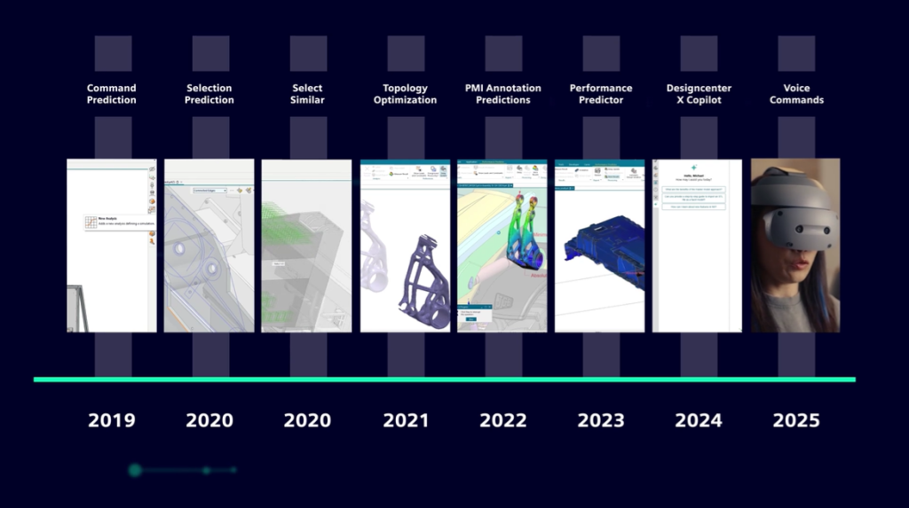 Lộ trình các tính năng AI trong Designcenter đến năm 2026