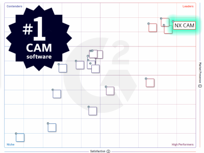 G2-NX-CAM-Gird