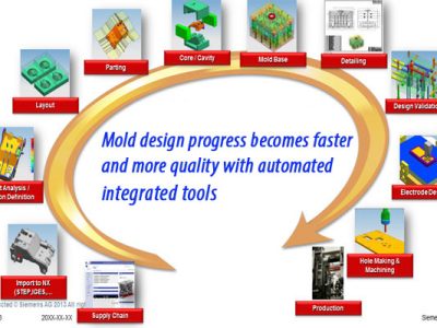 NX Mold Design