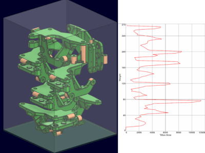 Slice-Area-Distribution-Checker-600x464
